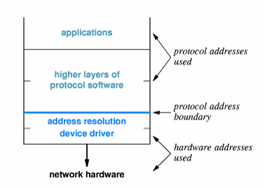 1318_ADDRESS RESOLUTION AND PROTOCOL ADDRESSES.png